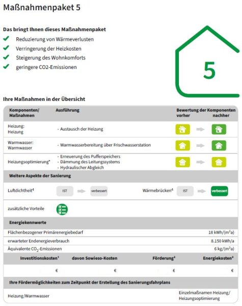 Ausschnitt aus einer Umsetzungshilfe für einen Sanierungsfahrplan