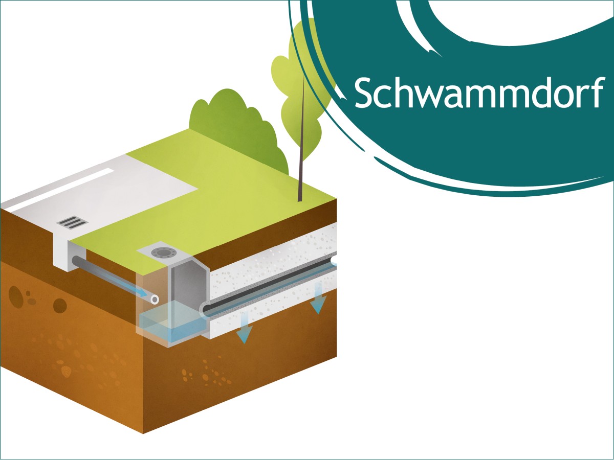 Grafische Darstellung einer Rigole, über die Wasser in den Untergrund versickert