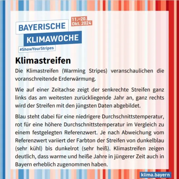 Erläuterung von Klimastreifen. Im Hintergrund Warmingstripes.