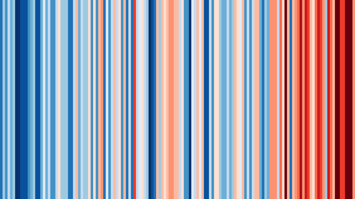 Klimastreifendiagramm für Bayern