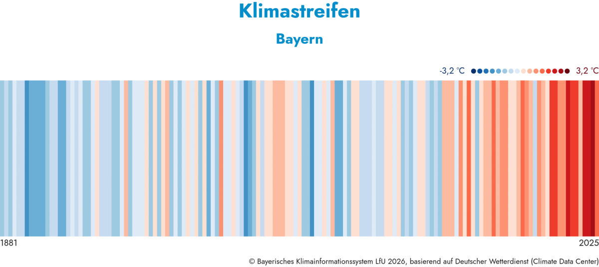 Klimastreifen Bayern von 1881 - 2024. Pro Jahr ein Streifen. Temperaturen von minus 2,5 bis plus 2,5 Grad.